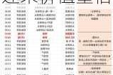 海螺创业午后涨近8% 机构称公司有望迎来价值重估