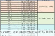 光大期货：市场预期美联储11月和12月各降息25基点