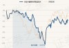 兴业兴睿两年持有混合A：净值微增0.19%，规模达30.62亿元