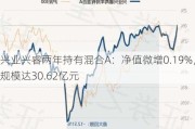 兴业兴睿两年持有混合A：净值微增0.19%，规模达30.62亿元