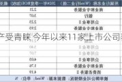 高股息资产受青睐 今年以来11家上市公司获险资举牌