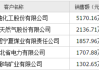 北交所上市公司浩淼科技新增专利信息授权：“一种机场消防车智能控制系统及消防车”