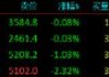 股指期货震荡下行 IM主力合约跌1.88%