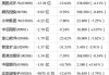 智通港股通资金流向统计(T+2)|9月16日