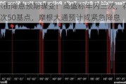 华尔街降息预期骤变！高盛称年内三次，花旗喊2次50基点，摩根大通预计或紧急降息