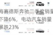 梅赛德斯奔驰二季度销量下降6%，电动汽车销量暴跌23%