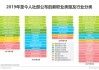 养老“赛道”涌现年轻人身影 新业态、新职业带来就业新选择