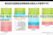 养老“赛道”涌现年轻人身影 新业态、新职业带来就业新选择