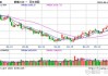 国内期市开盘涨跌不一 集运欧线涨超3%