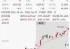 宁波出口集装箱运价指数：NCFI报2677.6点，美西航线跌11.2%