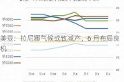 美豆：拉尼娜气候或致减产，6 月布局良机