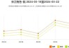 长江有色：4日氧化铝现货价格部分下跌 下游入市采买情绪不高