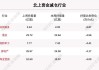 沪深股通|广百股份5月23日获外资卖出0.05%股份