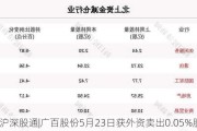 沪深股通|广百股份5月23日获外资卖出0.05%股份