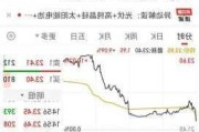 光伏产业链走强，通威股份、向日葵涨逾5%