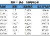 期货中的沪金是什么意思？这对贵金属市场有何影响？