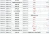 汽车之家-S早盘涨超4% 新能源新零售模式相关收入有望加速放量