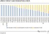 理财公司五年考：代销繁荣 直销布局提速 渠道之战怎么打