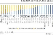 理财公司五年考：代销繁荣 直销布局提速 渠道之战怎么打