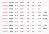 沪深股通|兆驰股份7月23日获外资卖出0.02%股份