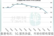 香港电讯：5G 服务升级，市场份额有望提升