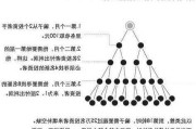 如何识别市场中的投资陷阱