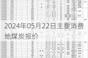 2024年05月22日主要消费地煤炭报价