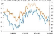 降息预期回暖 美元指数自12月以来首次月度下跌