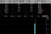 显盈科技（301067）：股价成功突破年线压力位-后市看多（涨）（07-05）