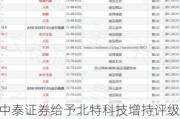 中泰证券给予北特科技增持评级，2024H1业绩符合预期，机器人业务加速推进