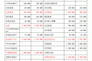 首发企业完成财报更新