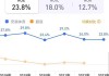 国际永胜集团发布年度业绩 股东应占溢利1365.8万港元同比减少22.6%