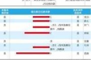 如何在股票交易中利用市场订单和限价订单