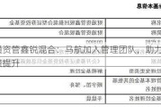 财通资管鑫锐混合：马航加入管理团队，助力基金业绩提升