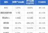 首惠产业金融(00730.HK)10月2日耗资1550港元回购1万股