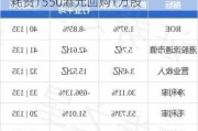 首惠产业金融(00730.HK)10月2日耗资1550港元回购1万股