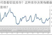 如何查看铝锭库存？这种库存决策有哪些市场影响？