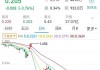 融创房地产：截至9月底公司到期未偿付借款本金1127.57亿元