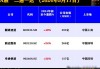 圆通国际：上半年营收 29.75 亿港元 增 20.6%