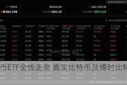 数字货币ETF全线走高 嘉实比特币及博时比特币均涨超4%