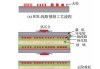 莱宝高科：合作开发的玻璃封装载板新产品涉及TGV技术