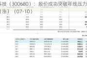 隆盛科技（300680）：股价成功突破年线压力位-后市看多（涨）（07-10）