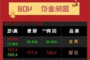 现货钯金大涨8%