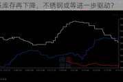 300系库存再下降，不锈钢或等进一步驱动？