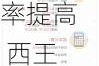 原材料成本回落、产品毛利率提高 西王食品预计上半年同比扭亏