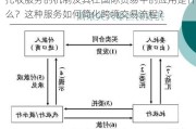 托收服务的机制及其在国际贸易中的应用是什么？这种服务如何简化跨境交易流程？