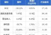 国华早盘飙升逾36% 附属与广电宁夏网络签订战略框架协议