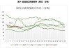 国内油厂开机率回升：豆油库存周增3万吨达82万吨