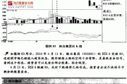 股票市场的交易信号与市场分析