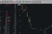 A股数据安全概念走高 立方数科20%涨停